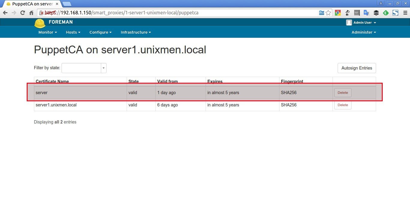 PuppetCA on server1.unixmen.local – Google Chrome_002