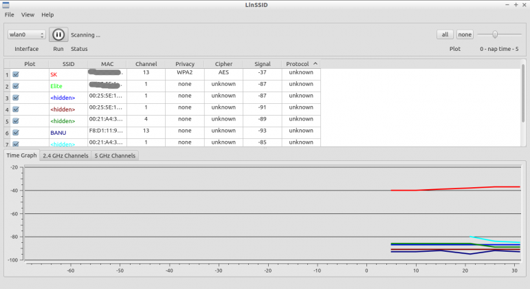 LinSSID - A Graphical Wi-Fi Scanner for Linux | Unixmen