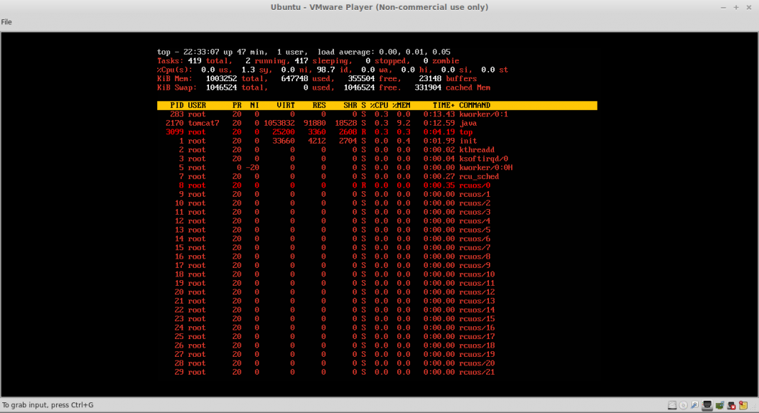 5 System Performance Monitoring Tools For Linux