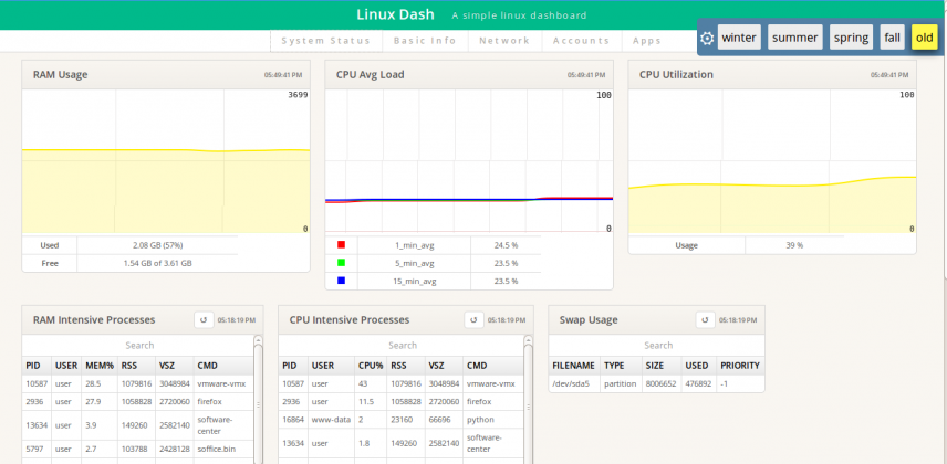 linux web monitor php