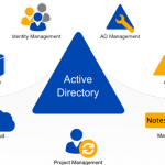 active-directory-integration